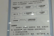 宝鸡市东莞入职体检流程